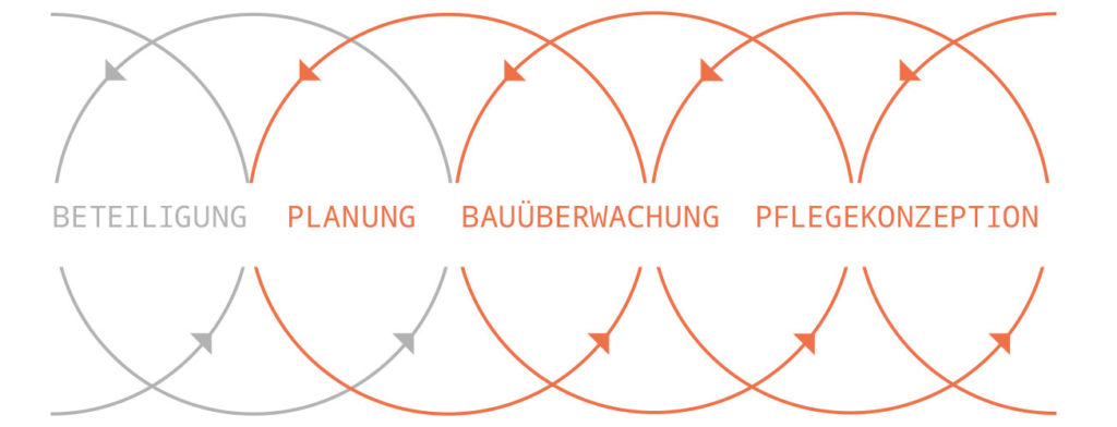 haubrich-prozesskette-veerstuecken